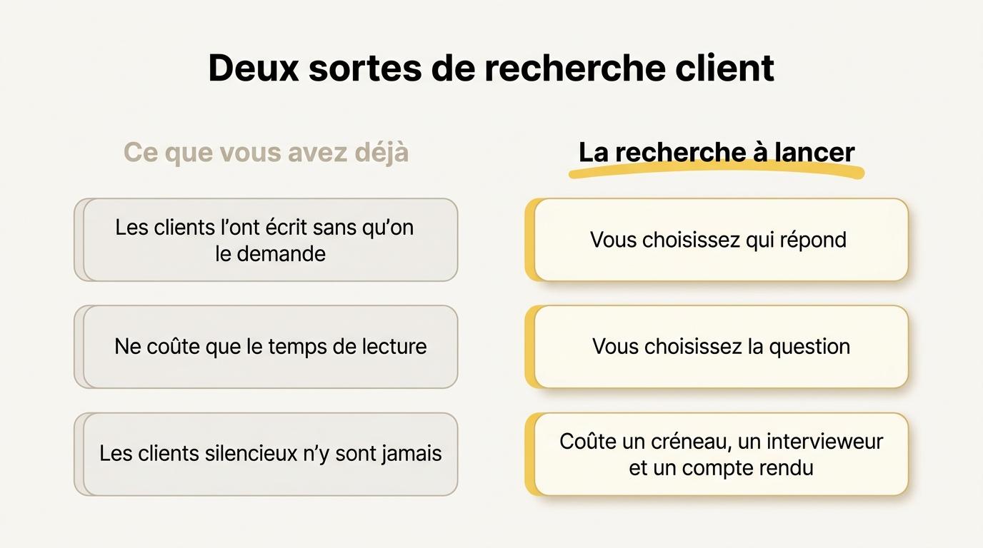 Ce qu’une entreprise a déjà face à la recherche qu’elle lance : qui répond, ce que ça coûte, qui manque