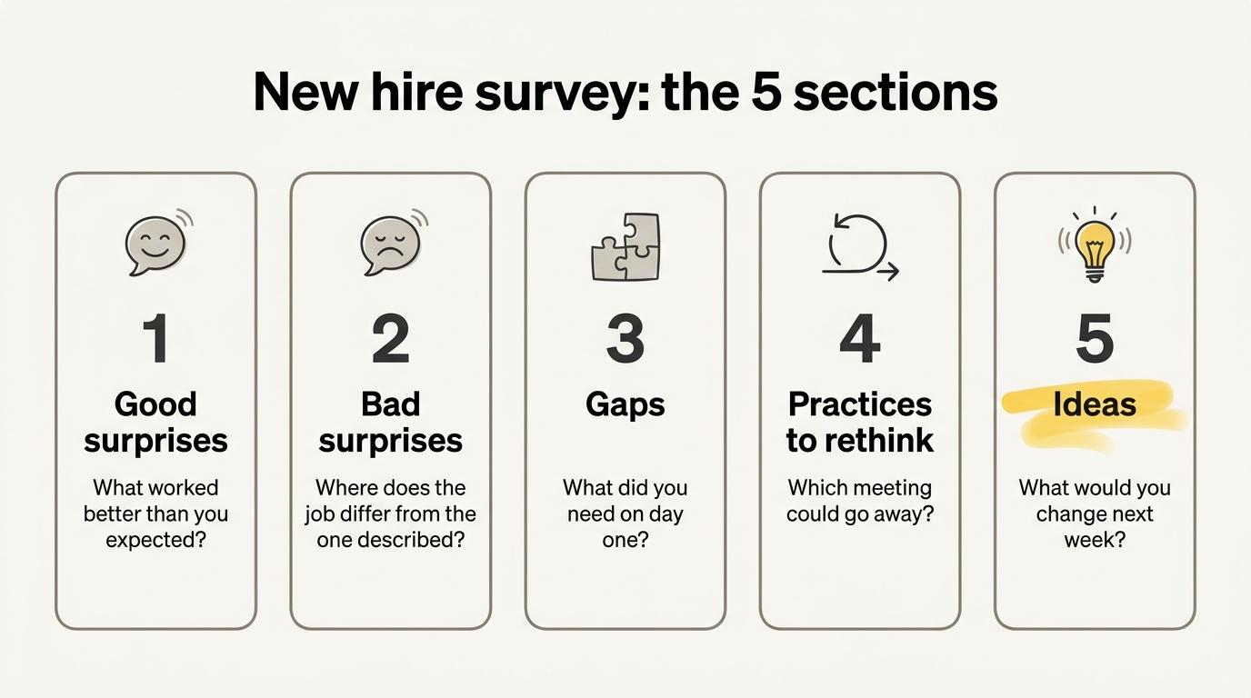 The five sections of a new hire survey, with one example question each
