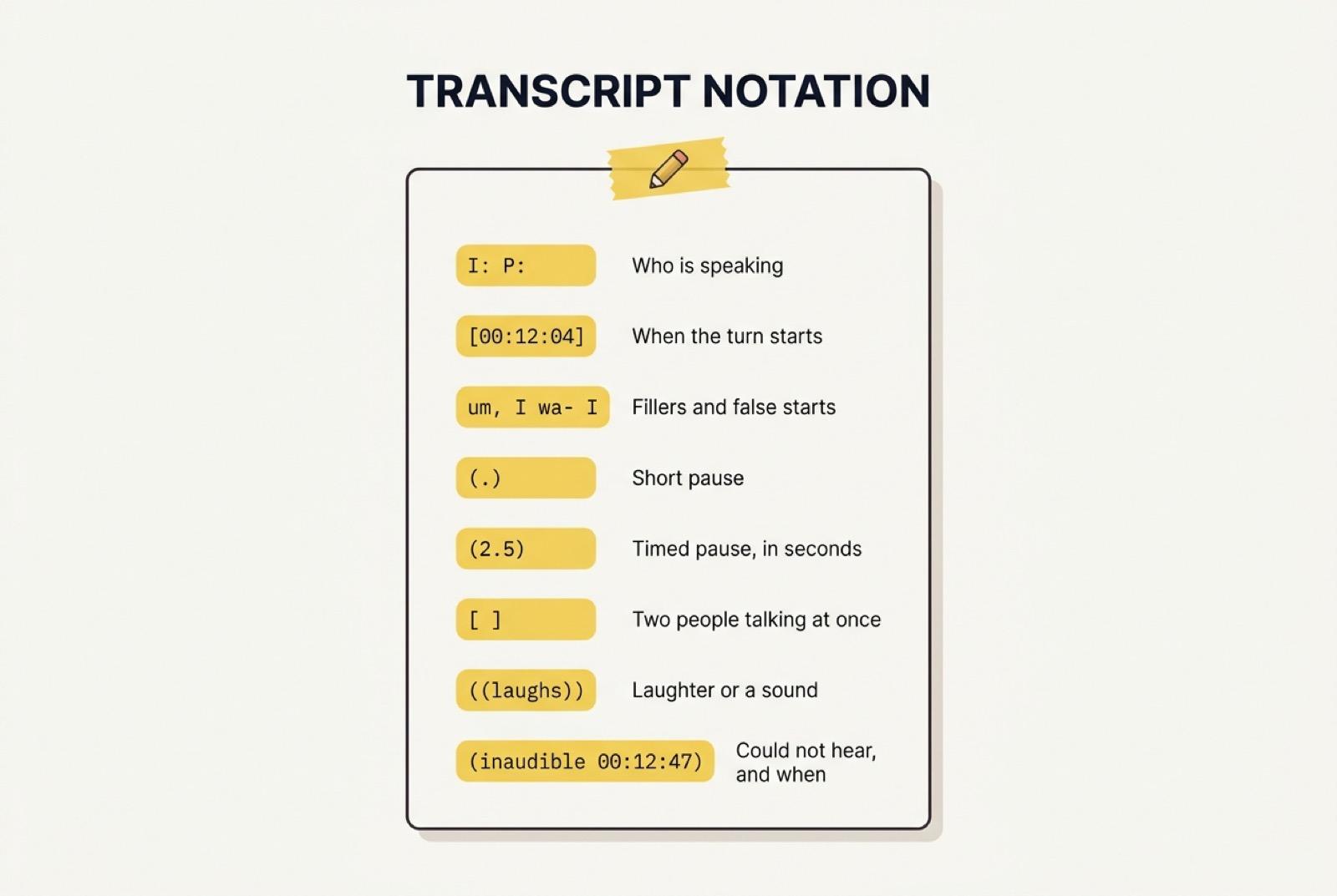 Transcript notation cheat sheet: speaker labels, timestamps, fillers, short and timed pauses, overlaps, laughter and inaudible passages