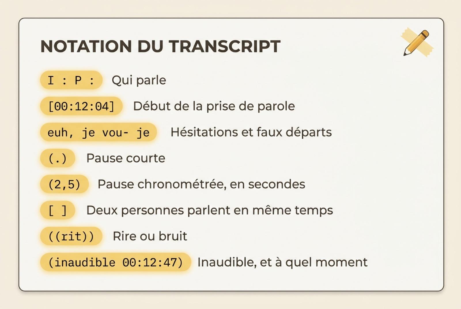 Aide-mémoire de notation : interlocuteurs, horodatage, hésitations, pauses courtes et chronométrées, chevauchements, rires et passages inaudibles