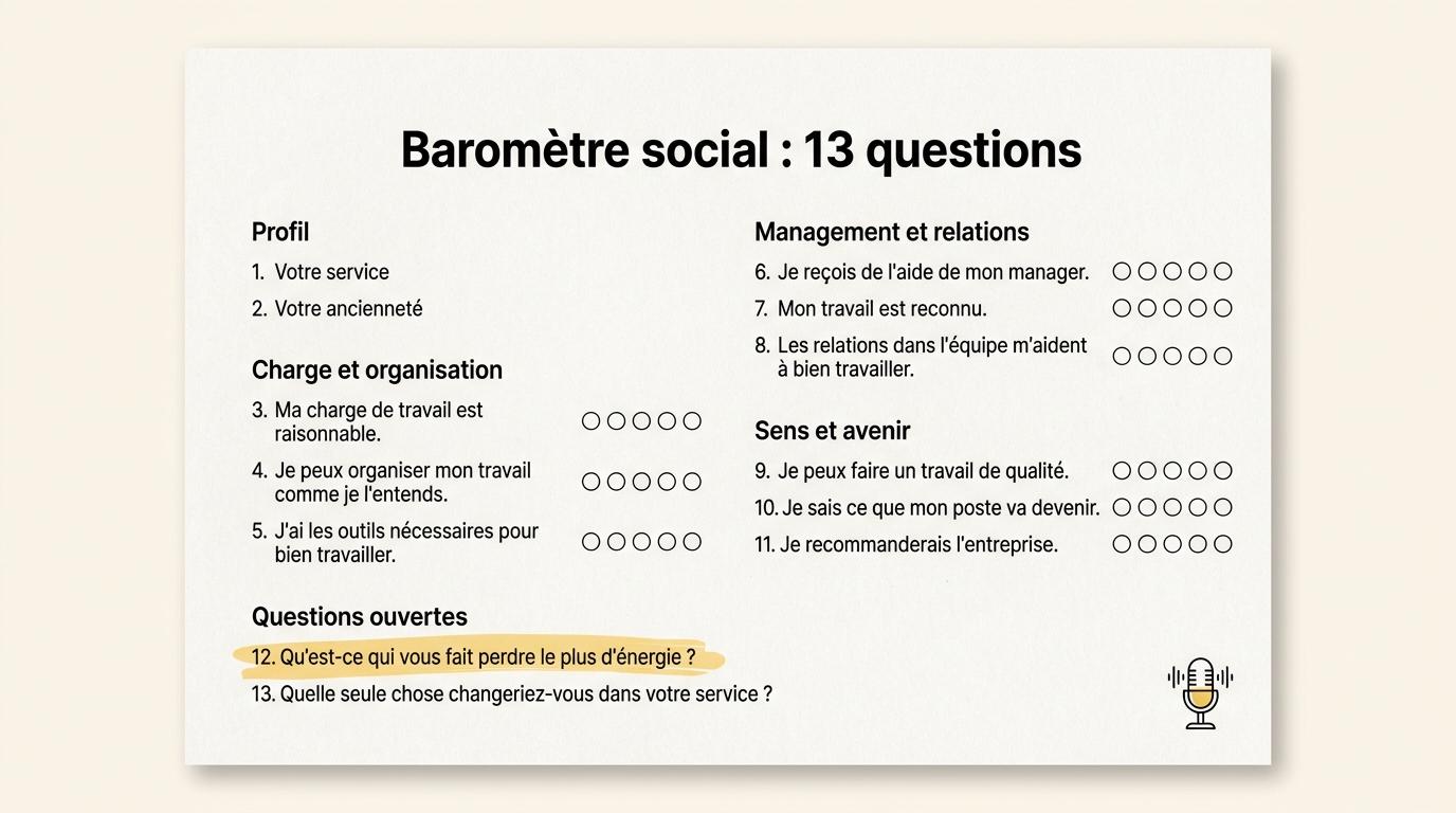 Un exemple de questionnaire de baromètre social en 13 questions, avec les échelles de notation et deux questions ouvertes